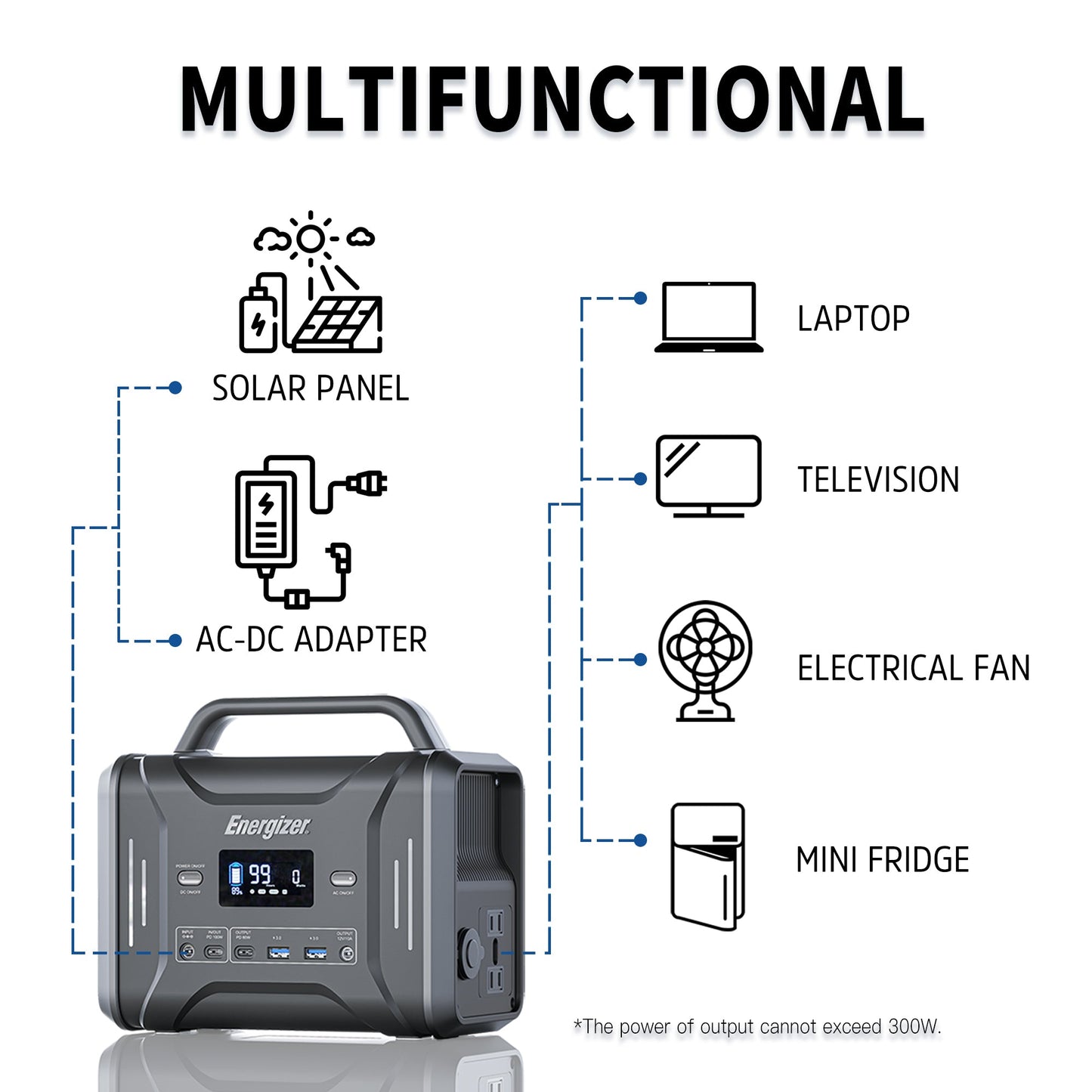 Energizer PPS320 320Wh Portable Power Station