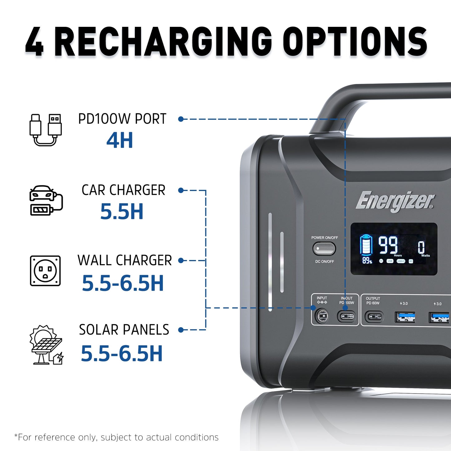 Energizer PPS320 320Wh Portable Power Station