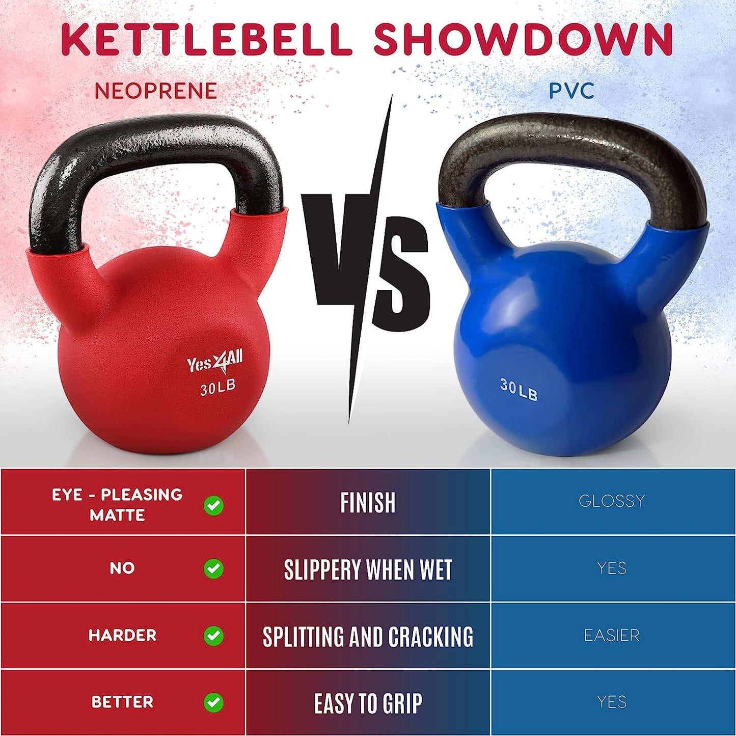 Contoured Adjustable/Neoprene Coated Strength Training Kettlebells Color Weights 5-50Lbs